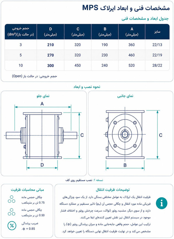 روتاری ولو (بارریز)