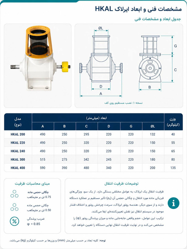 روتاری ولو ( بارریز)