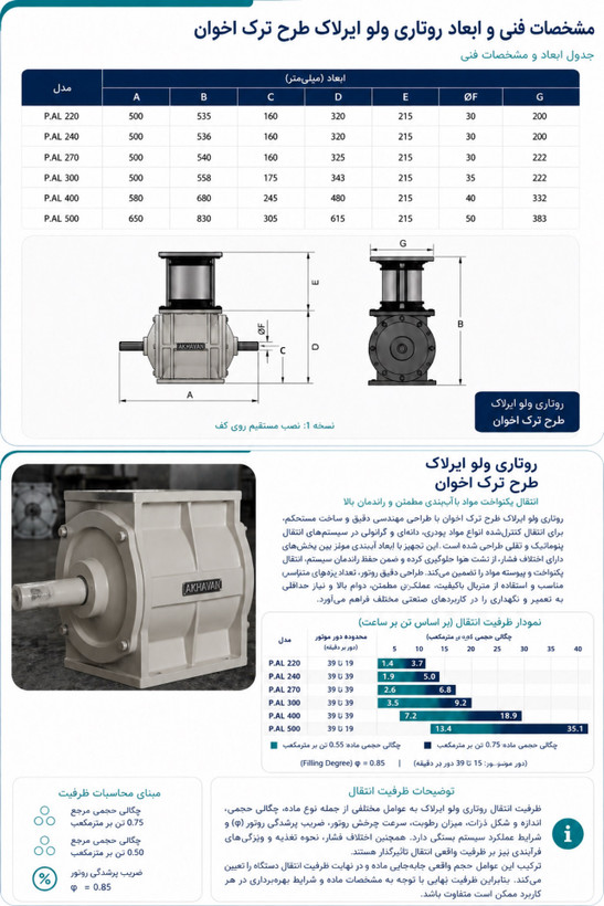 روتاری ولو (بارریز)